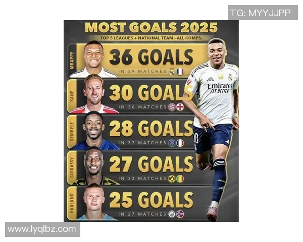 2025年国际足球五大球星排名揭晓 谁才是真正的世界之最